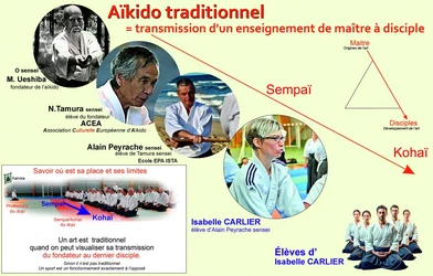 Un maitre du TaÎkido à Annecy Isabelle Carlier sensei